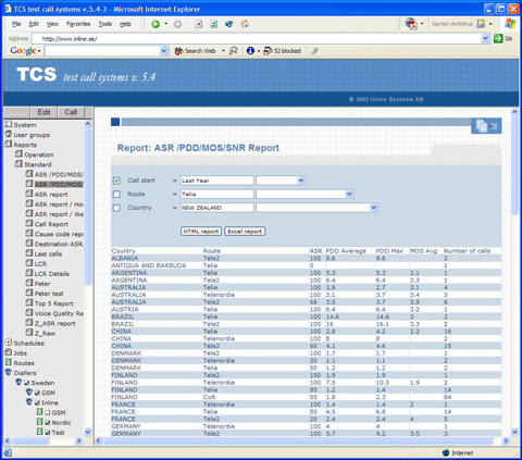 tcs report example